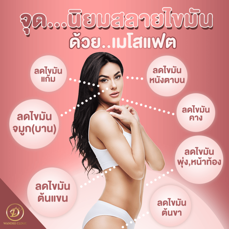 เมโสแฟต ร้อยเอ็ด