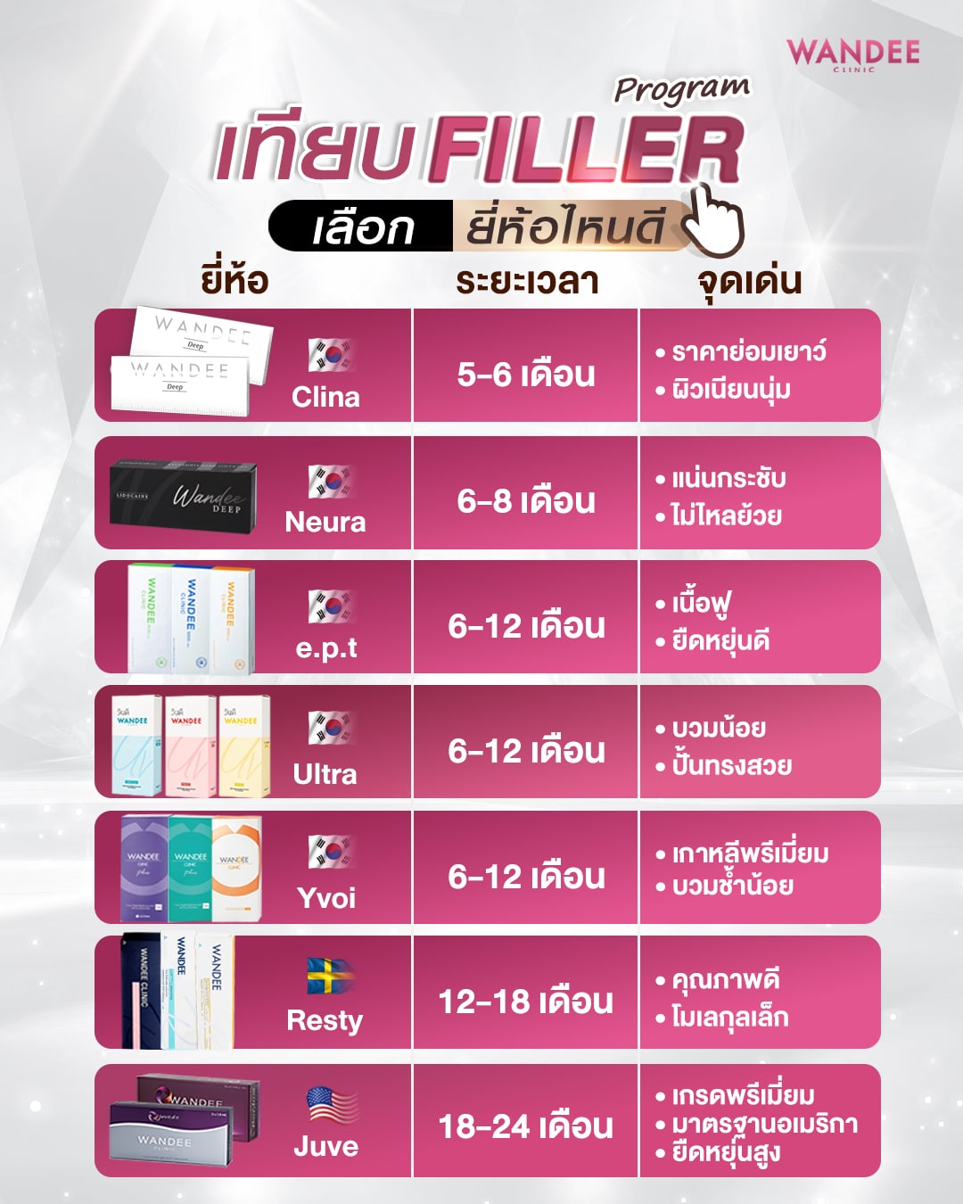 เทียบฟิลเลอร์