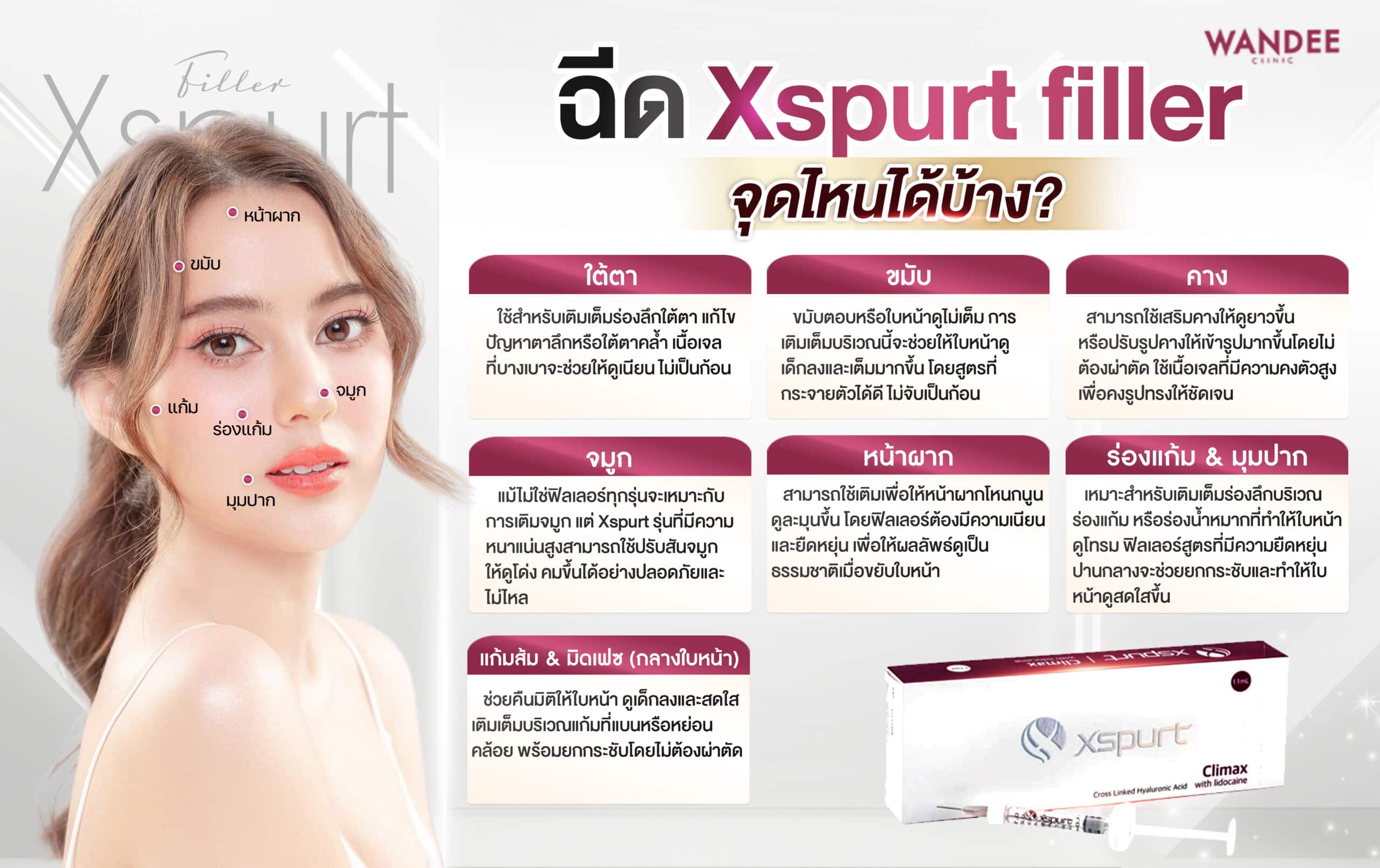ฉีด xspurt filler จุดไหนได้บ้าง